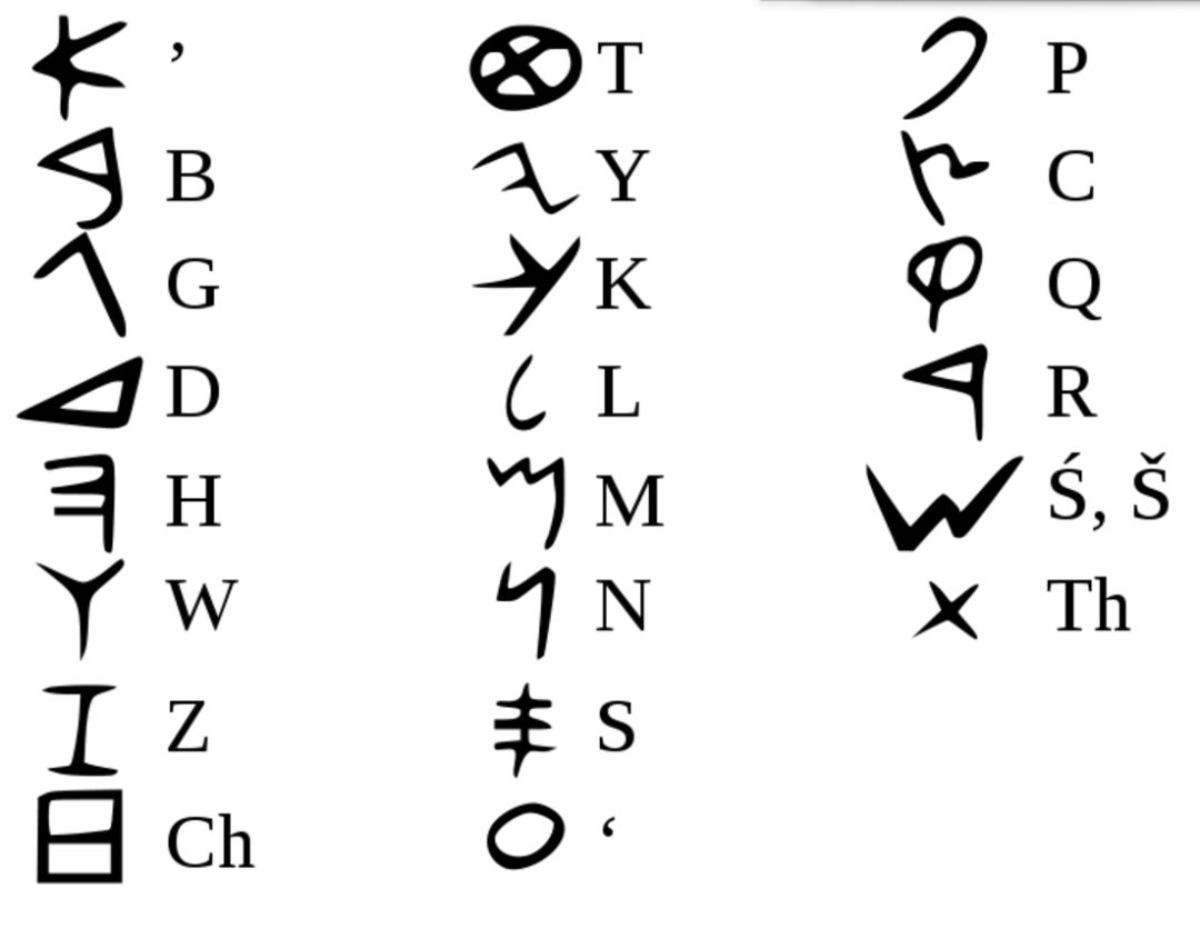 拉丁字母的演变:罗马字母是如何获得字母g的?