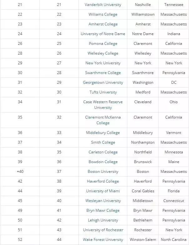 留学2018私立大学top100与公立大学top100