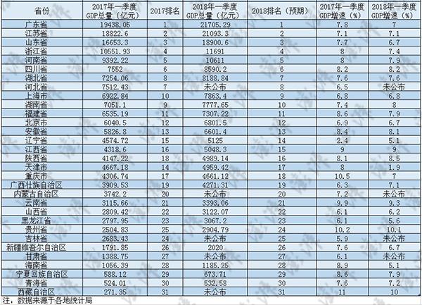 27万亿gdp_金融科技分羹27万亿数字经济蓝海