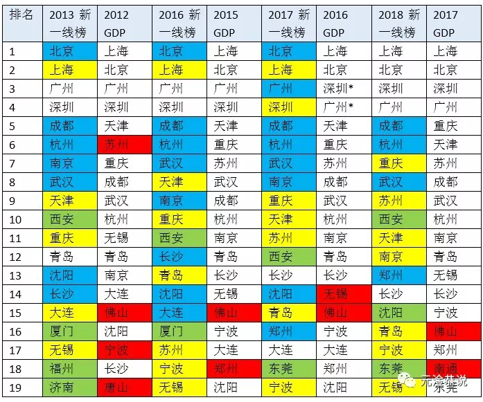 新一线城市2020gdp排行榜_两广城市gdp排行榜(2)