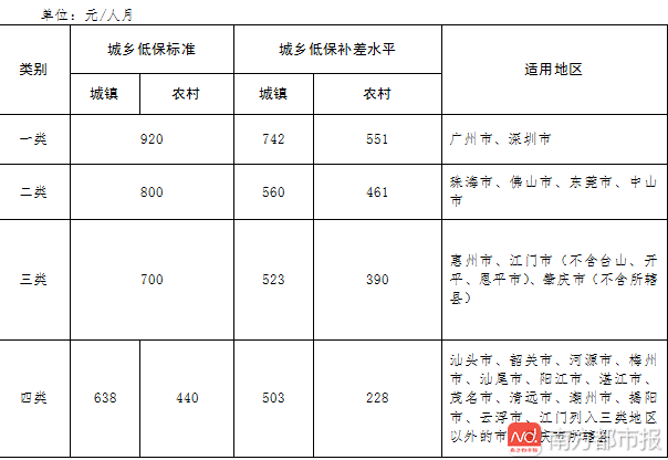 阳春市低保人口_阳春市第一中学图片