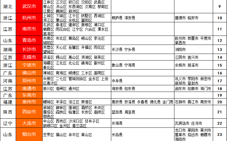 中国gdp百强城市排名_最新城市GDP百强榜 山东江苏广东最多,你的家乡排第几