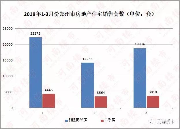 河南郑州人口_郑州 真中 常住人口规模居全国第十 十年间人口增量居全国第五(3)