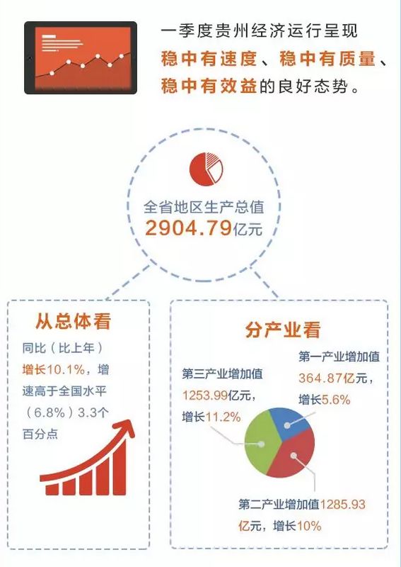 贵州省20年GDP_贵州省地图