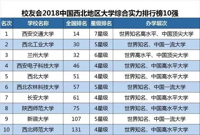 北京民办艺术高校_全国民办本科高校名单_陕西民办高校排名