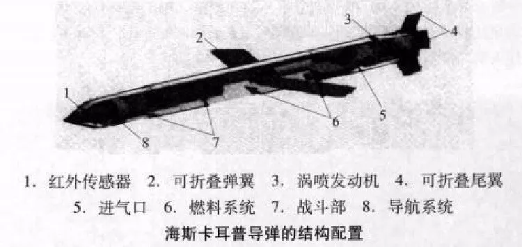 "海斯卡尔普对陆攻击巡航导弹"的结构