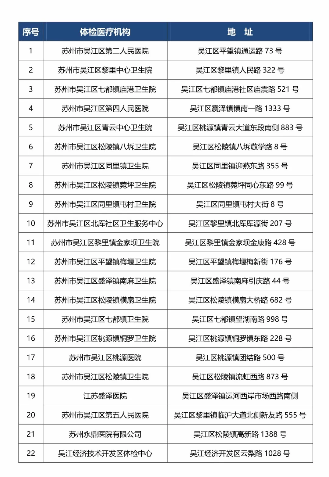 苏州吴江区2018年常住人口_苏州吴江区