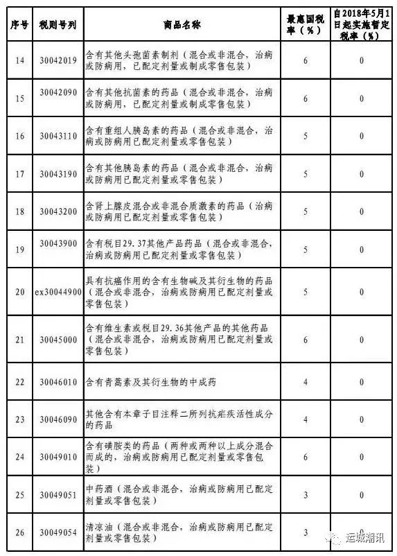 低税率人口70%以上为华人_70年代图片(2)