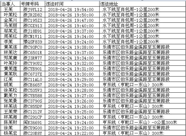 乐清市人口有多少_温州11个区县户籍人口排名 苍南最多,最少(3)