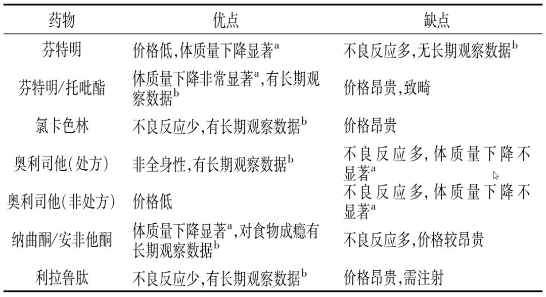 以芬特明为例,这种药物能够促进去甲肾上腺素的释放.