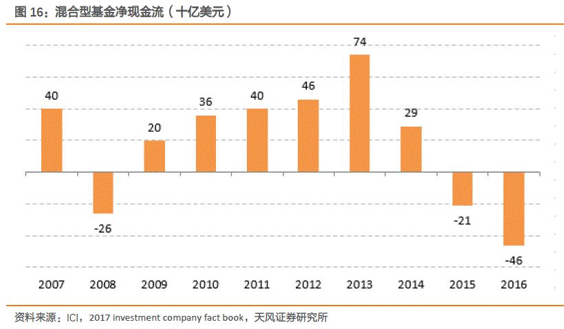 购买货币市场基金计入GDP_2015年基金排名出炉啦 最高赚了171.78 七大榜单