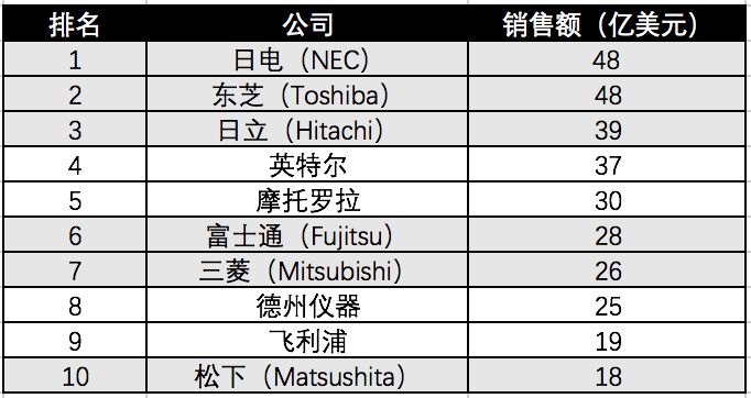 世界经济总量前十名企业_世界美景前十名图片(3)