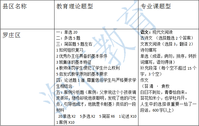 临沂罗庄人口数量_临沂罗庄美华公寓图片(2)