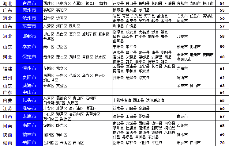 中国gdp百强城市排名_最新城市GDP百强榜 山东江苏广东最多,你的家乡排第几