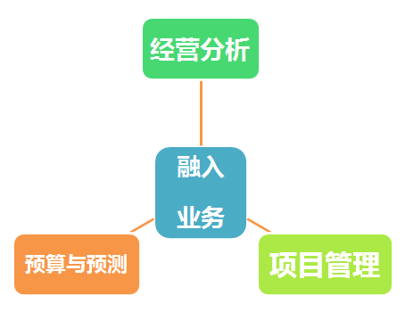 华为招聘要求_任正非辞退7000员工,赔了10亿 其实公司不是要裁员,只是要裁你(3)