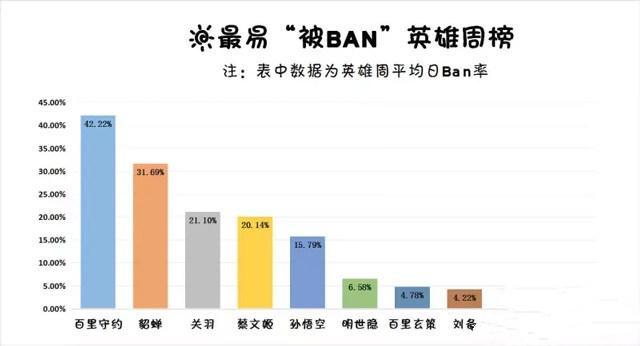 国王之谷人口比例_龙之谷小国王(2)