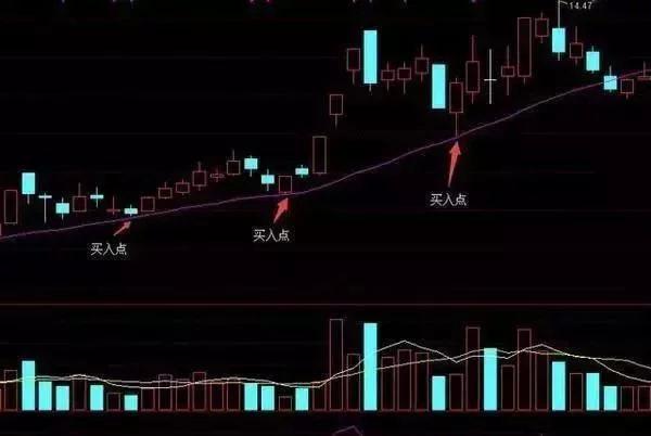 华夏里血普通的教导：农户与大量买卖的阴招散户不逃势必钱包被掏空！(图2)