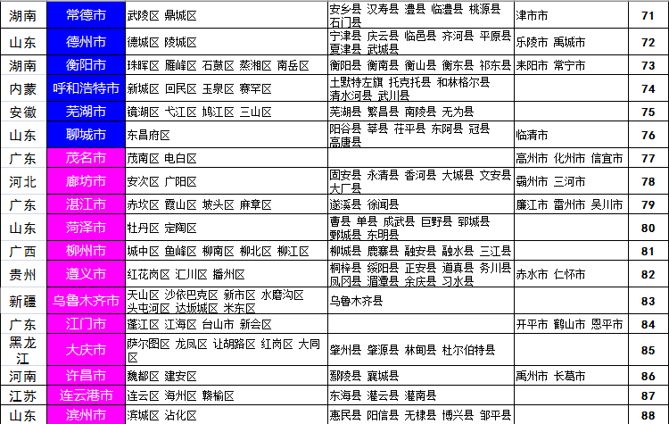 gdp百强榜_2016中国城市GDP排行榜 济南被青岛拉下不少