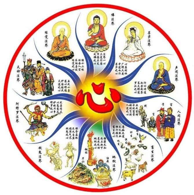 佛教所讲的六道轮回是什么