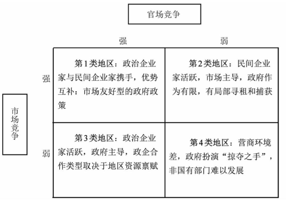 官场竞争 市场竞争:药酒案背后的政商关系真相 | 文化