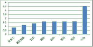 链式加权gdp(3)