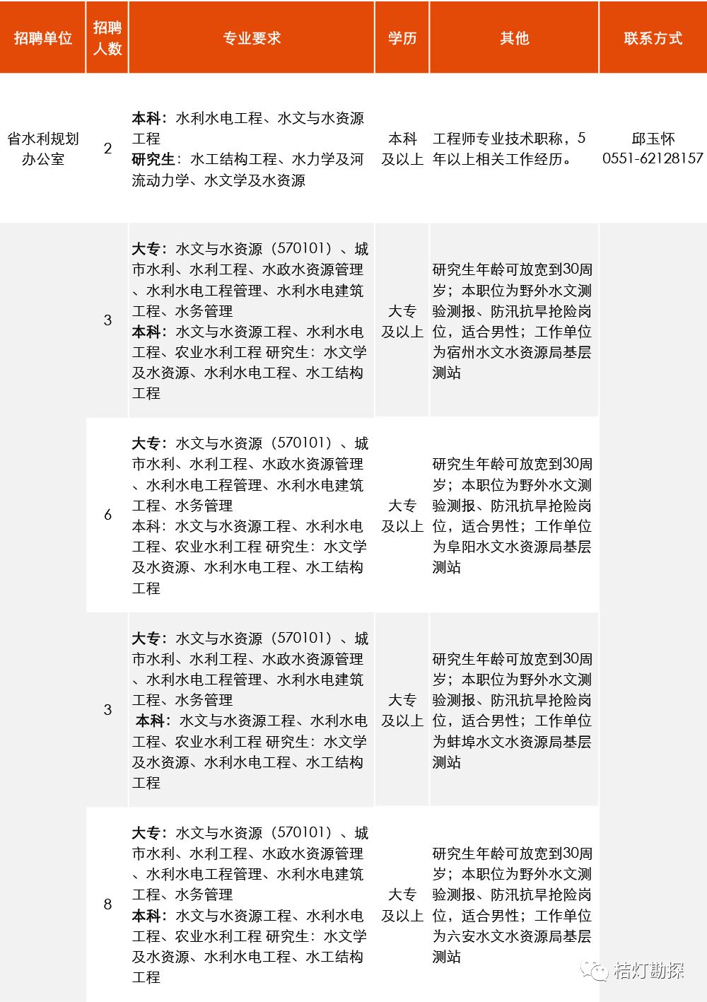 地质勘查招聘_内蒙古煤炭地质勘查一零四 2019春季校园招聘简章(4)