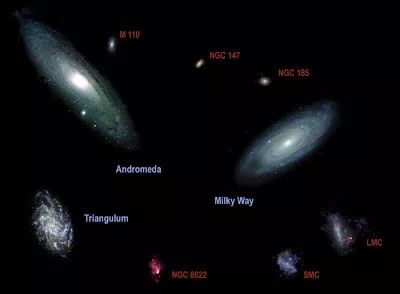 本星系群的星系