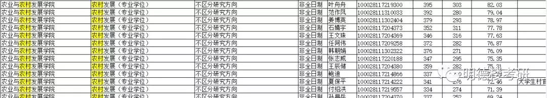 2019年中国农村人口_2019云南三支一扶考试-农村：农业转移人口市民化有望再提