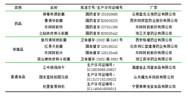 一文带你区别保健品与药品