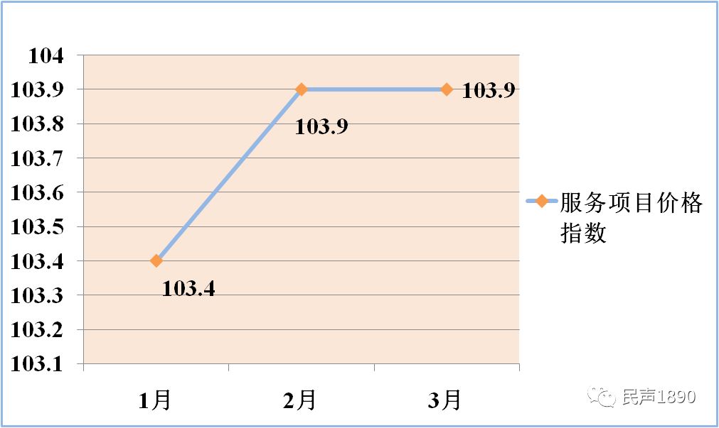 江津区居民消费gdp_到年底全市人均GDP接近3000美元(2)