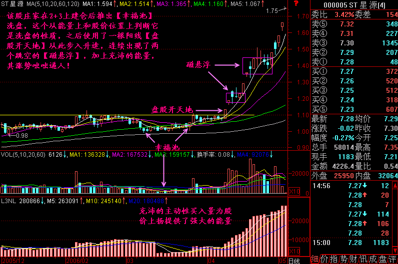 一旦遇到"磁悬浮"形态股票,立马买进,必涨无疑!