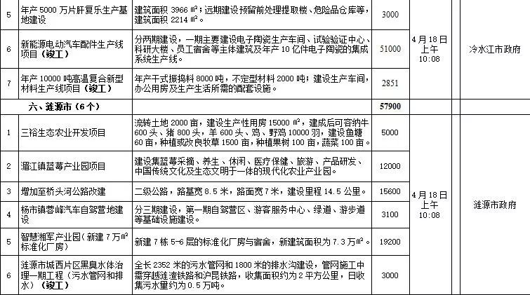 娄底2018经济总量_娄底职业技术学院