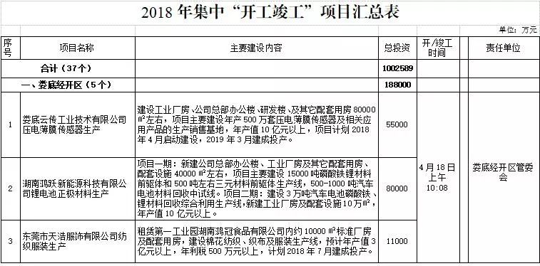 娄底2018经济总量_娄底职业技术学院