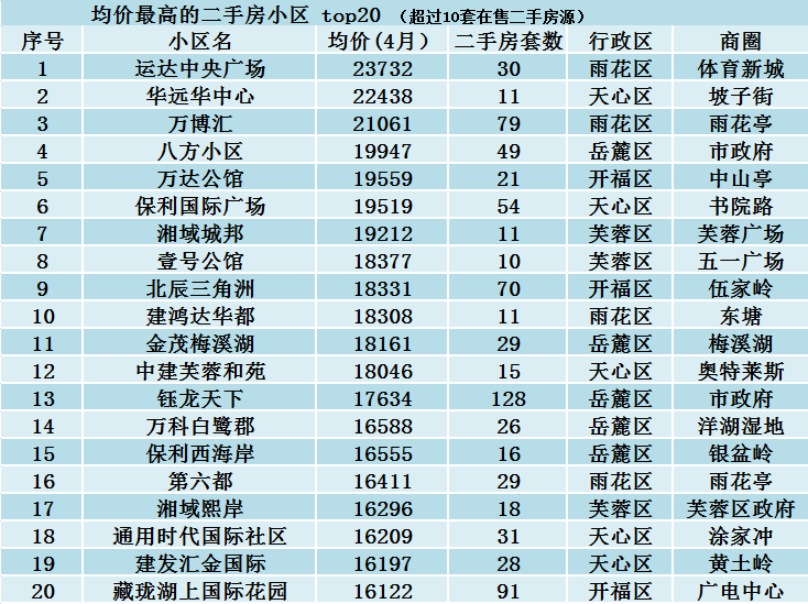 自己建房屋计入GDP吗_房屋出租图片(2)