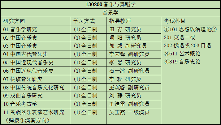 2019年中国艺术研究院音乐学考研最新考情,录取名单保底分数,招录比