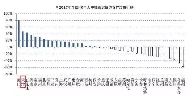 厦门人口流失_深圳人口流失多少