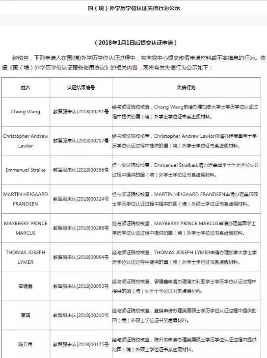 过10万买的假文凭?教育部公示了202个海外假