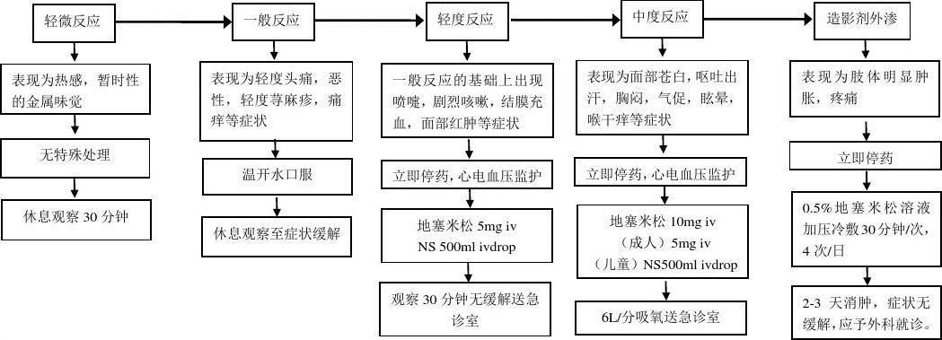 增强CT和增强(MR)核磁扫描打的是什么药?