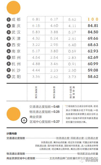 洛阳多少人口_河南18地市人口大比拼 看看洛阳排第几(2)