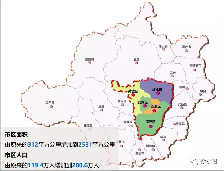 市辖区由3个扩成5个,这对保定市承接北京非首都功能疏解,加快推