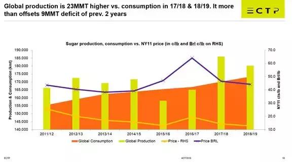 巴西人均gdp2021雷亚尔_雷亚尔与巴西大豆(3)