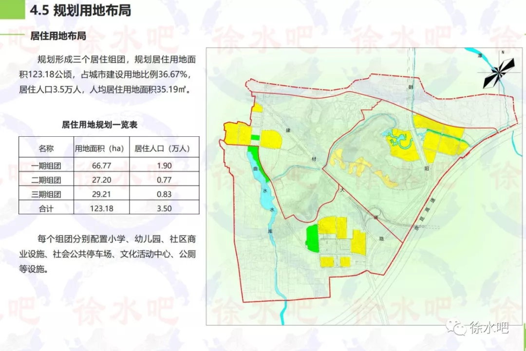 权威:保定徐水城区,小镇建设图出炉!涉及土地,道路,景观带等