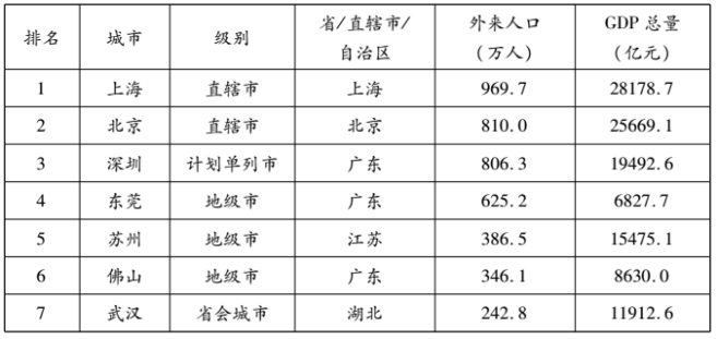 七年人口控制_崇明岛人口控制图片(2)