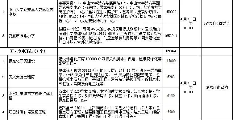 娄底2018经济总量_娄底职业技术学院