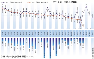 梧州一季度gdp_一季度梧州市完成招商引资区外到位资金187亿元引进区外投资项目...(2)