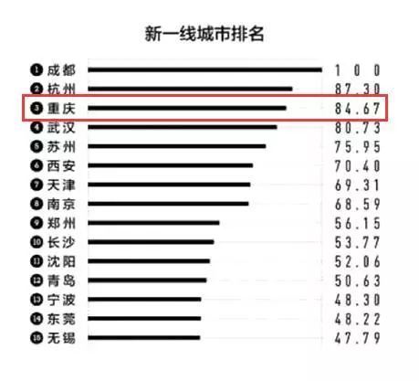 gdp高估_经济强省GDP霸榜,中国这些省都超过大部分国家了(2)