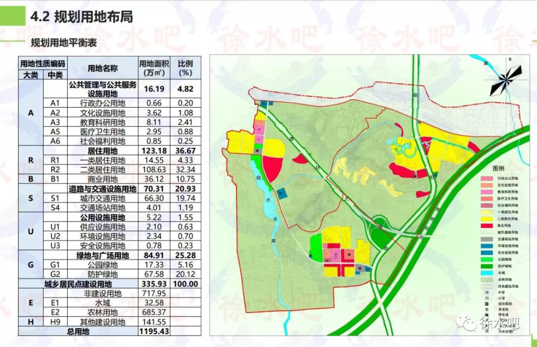 权威:保定徐水城区,小镇建设图出炉!涉及土地,道路,景观带等