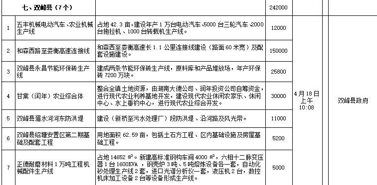 娄底2018经济总量_娄底职业技术学院