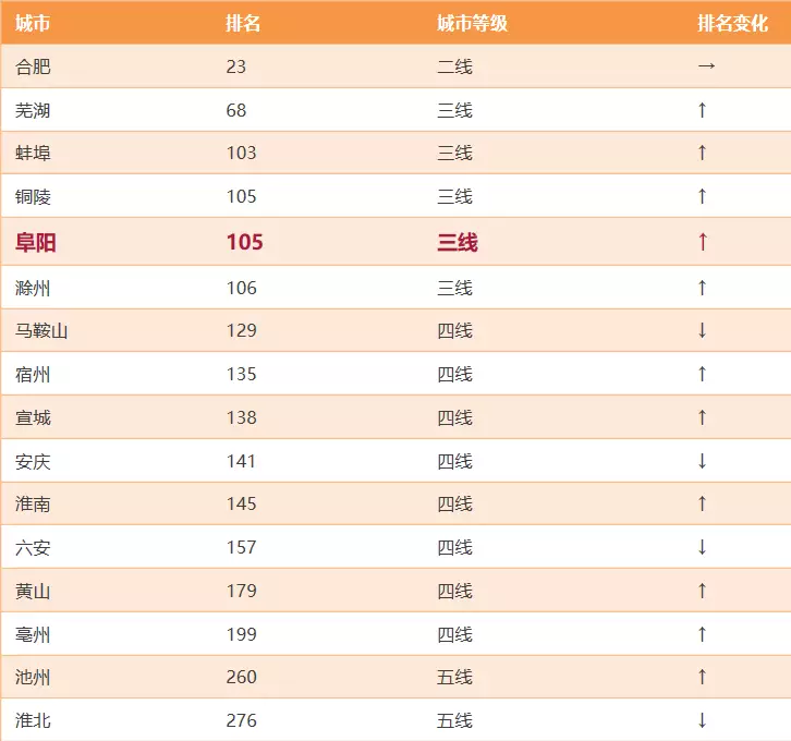 阜阳市人口_阜阳人口数量发生过哪些变化 带你回顾(3)