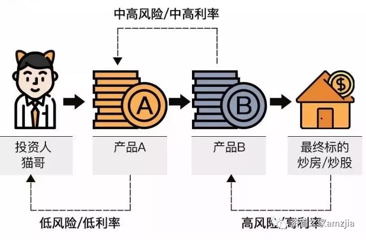 组织收入原则有哪些_初级财政税收经济师考点：组织财政收入的原则(2)